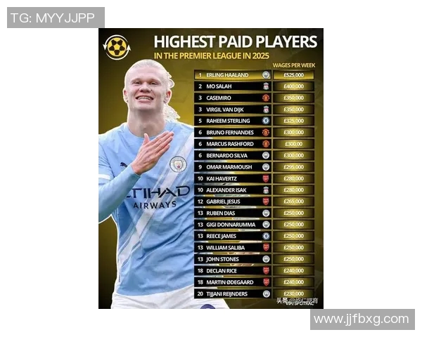 2025年足球球星身价前十排名揭晓 谁是足坛最贵球员 2025年足球球星身价前十排名揭晓 谁是足坛最贵球员